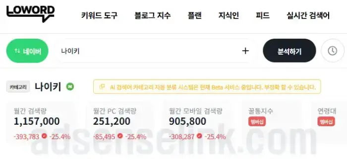 로워드(loword.co.kr) 키워드 분석 툴 완벽 가이드 키워드마스터